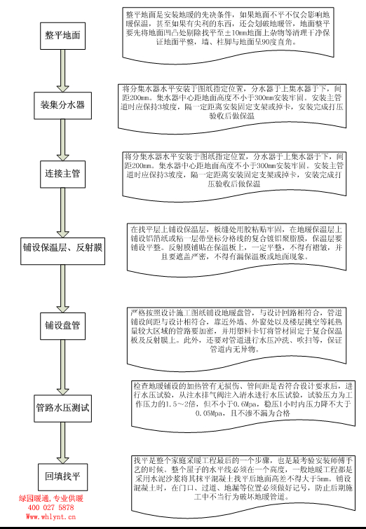 地暖安装流程