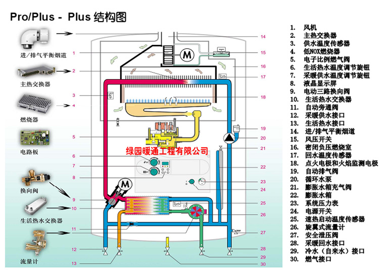 威能壁挂炉采暖工作过程动画演示